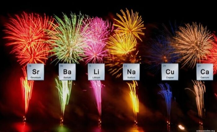 Fireworks display with chemical element symbols Sr, Ba, Li, Na, Cu, Ca for science memes