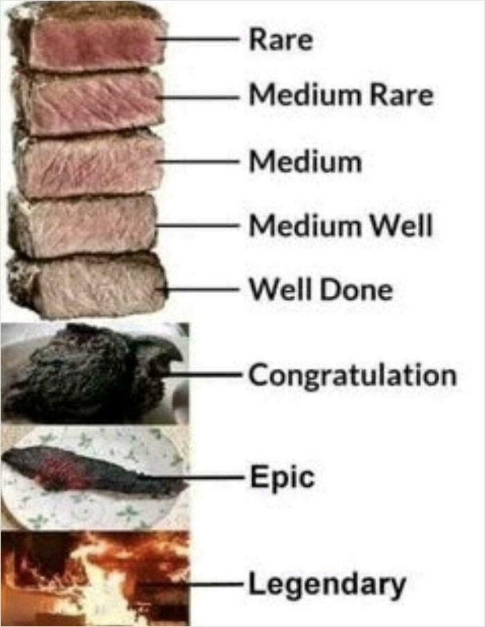Steak doneness levels humor with burnt and fiery stages