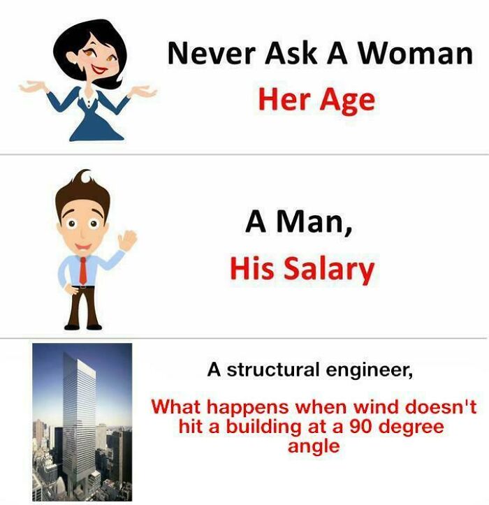 Cartoon woman and man with text about never asking a woman her age or a man his salary internet content