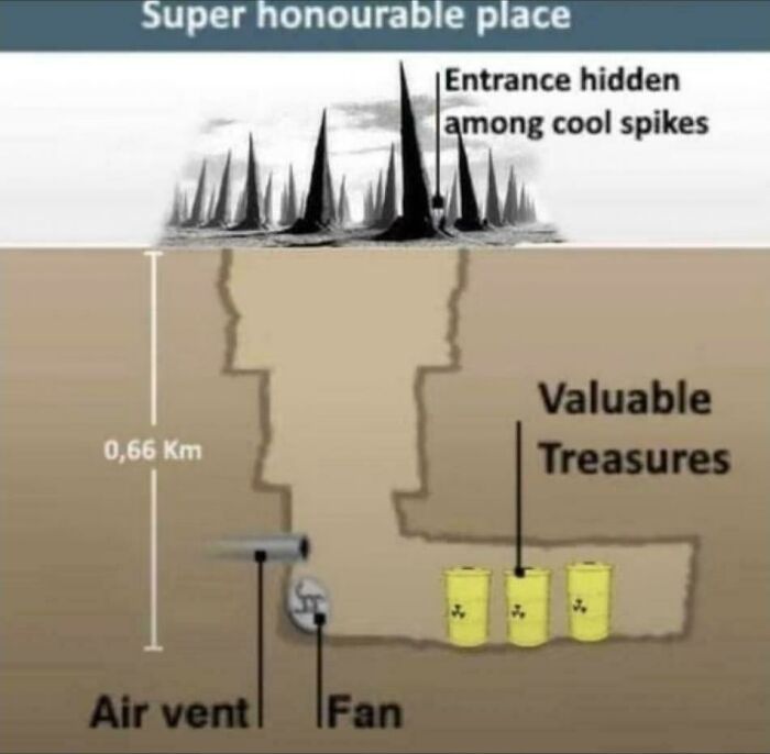 Diagram of an underground treasure chamber with air vent and fan labeled