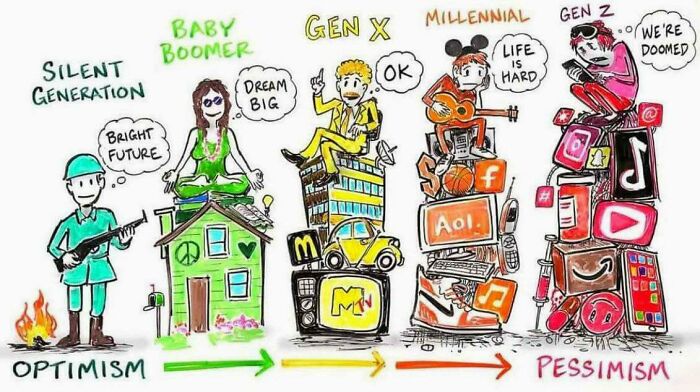 Gen Z Evolution