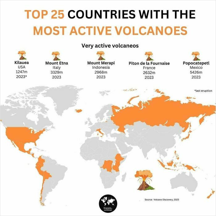 Map showing top 25 countries with the most active volcanoes and notable very active volcanoes locations
