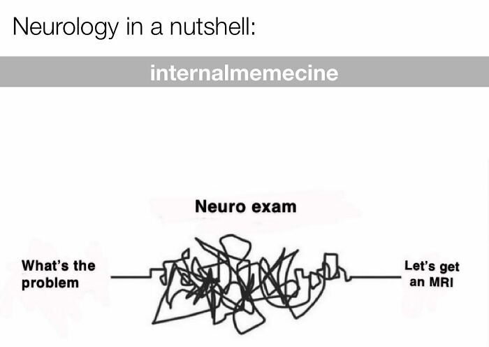 A medical meme depicting neurology: a patient asks What's the problem, leading to a tangled Neuro exam, then Let's get an MRI.