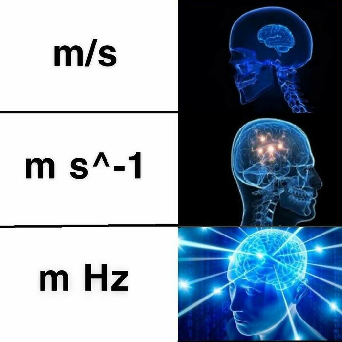Expanding brain meme showing increasing enlightenment as math units change, a funny meme for math struggles.