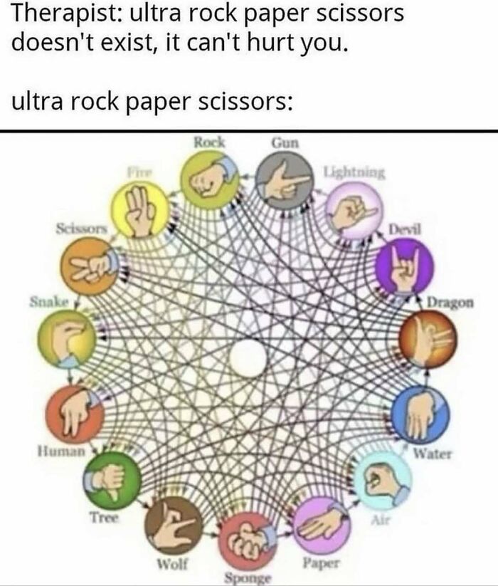 Complex ultra rock paper scissors game chart meme with many elements and interactions