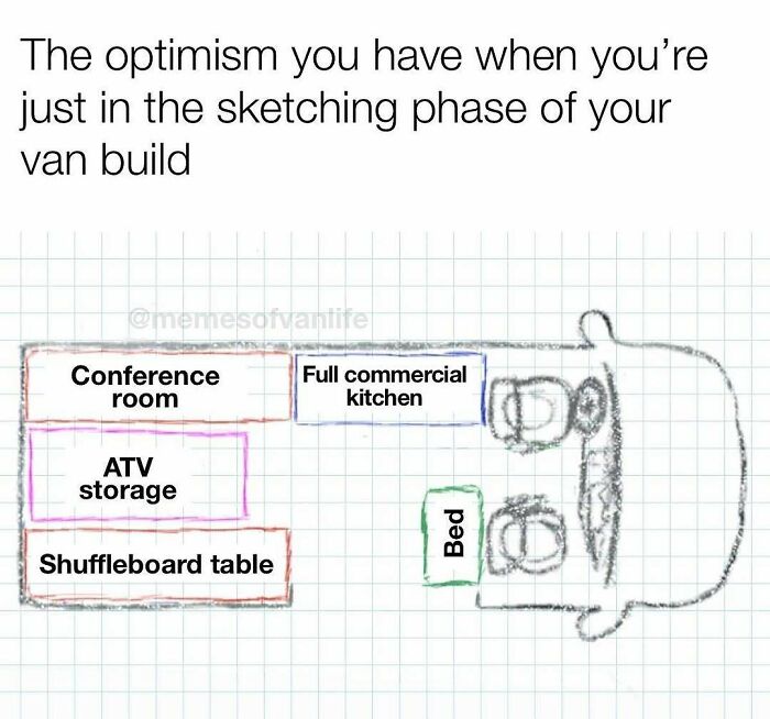 A meme showing an overly optimistic van build sketch, with areas for a conference room, kitchen, and ATV storage. Reality of living out of a van.