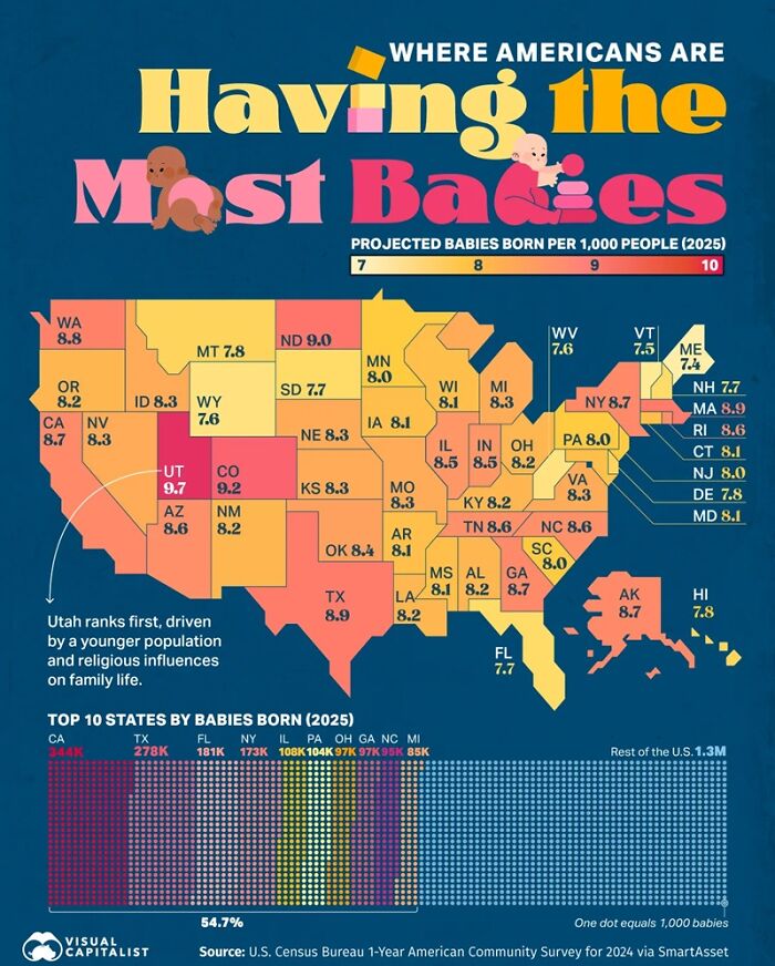 US map showing projected babies born per 1,000 people by state in 2025