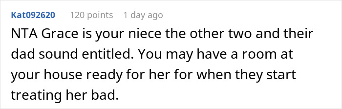 A comment saying 'NTA Grace is your niece the other two and their dad sound entitled.' for a wealthy woman spoiling her niece.
