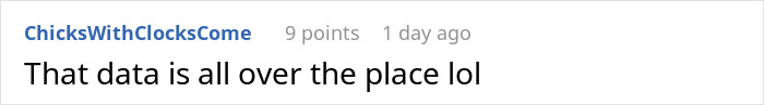 Comment stating that fasting data is inconsistent and scattered Comment stating that fasting data is inconsistent and scattered