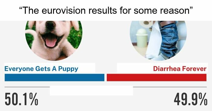 World Ruthlessly Mocks Eurovision Final Marked By Scandal, Blunders And A Surprising Winner