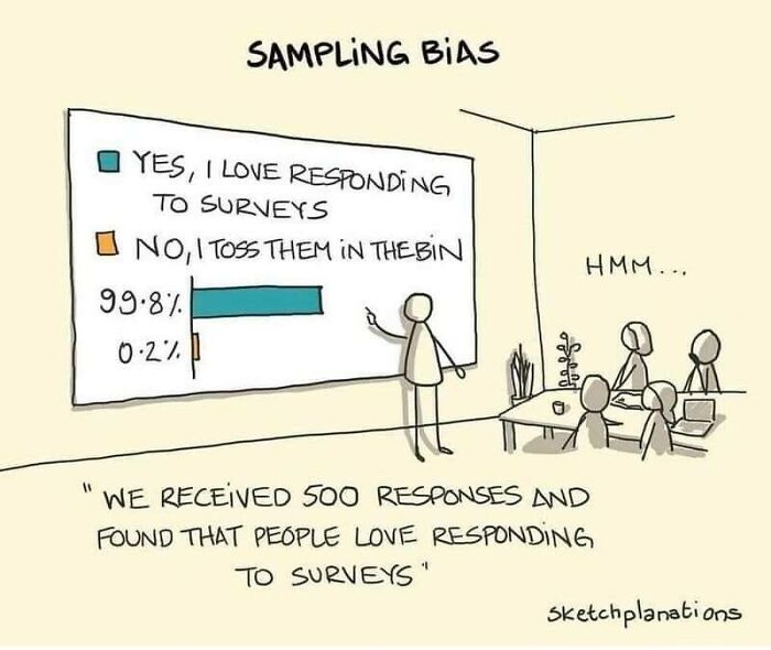 Cartoon about sampling bias humorously showing most people love responding to surveys