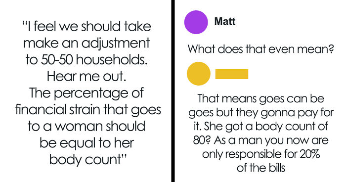 93 Men Who Are “So Confused About Their Current Market Value”