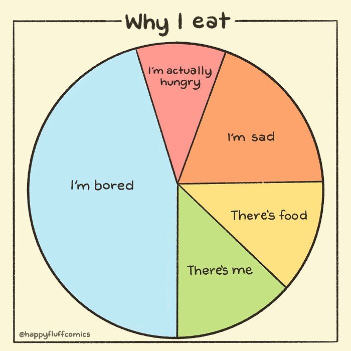 59 Brutally Honest Comics That Sum Up Common Girl Problems By Akshara Ashok