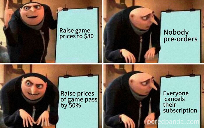 Meme about raising game prices and subscriptions affecting gamer pre-orders and cancellations