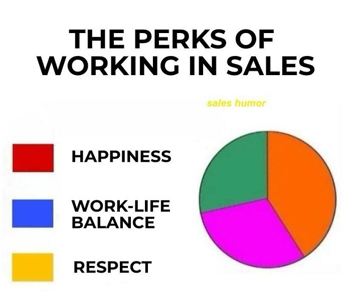 Sales perks infographic showing no happiness work-life balance or respect in sales jobs