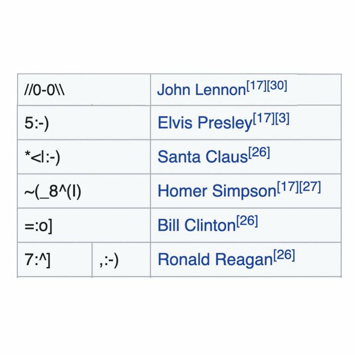 Table of emoticons representing famous personalities
