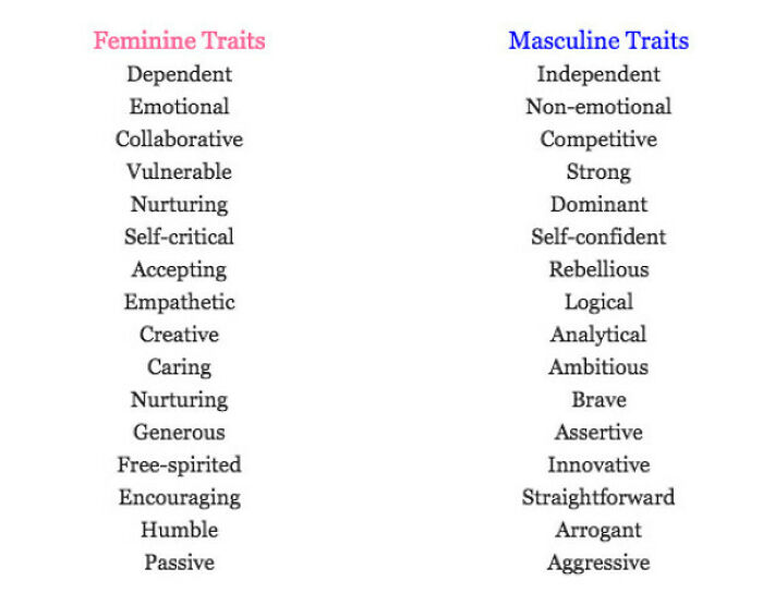 List of feminine and masculine traits comparing characteristics of men and women