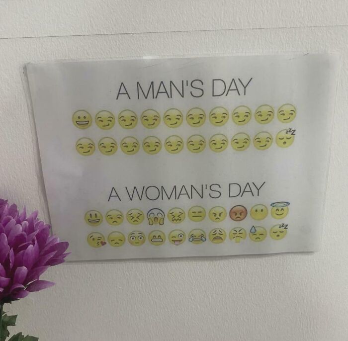 Comparison image of a man's day and a woman's day with emojis