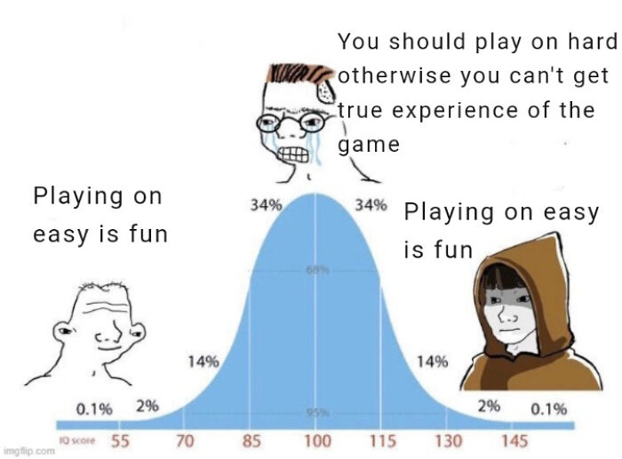 IQ distribution graph with gamers debating easy vs hard difficulty gaming meme