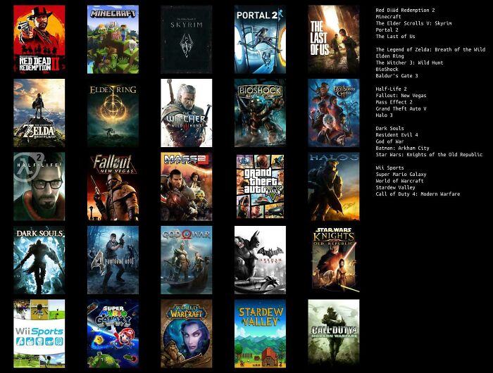 Collage of popular video game covers featuring iconic titles for gamers and nerds