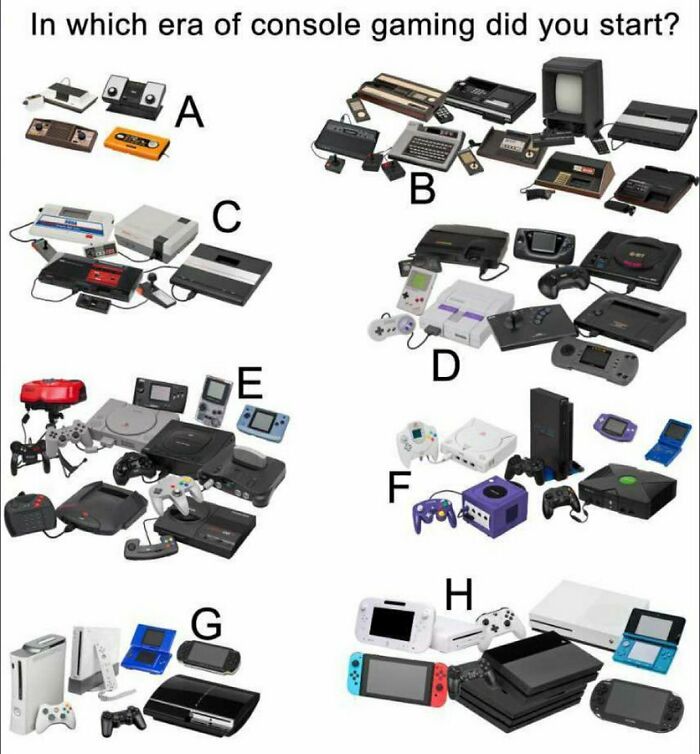Image showing different eras of console gaming with various game consoles