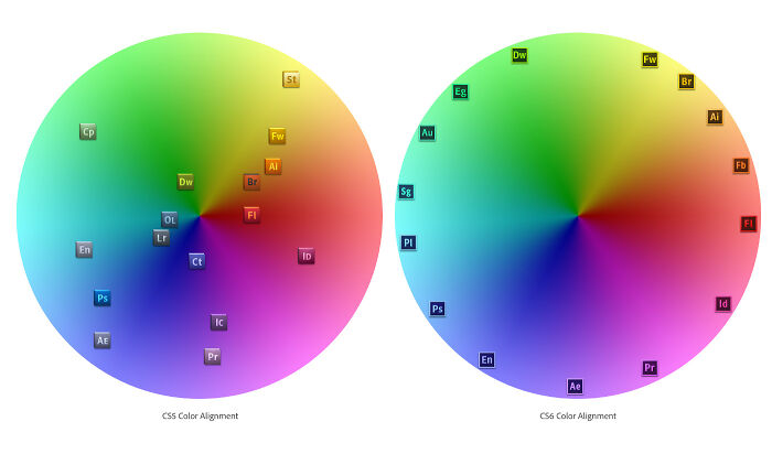 Color wheels showing creative CSS color alignment design