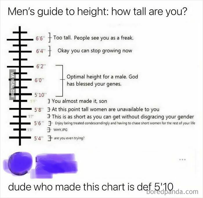 Chart showing men's guide to height preferences and stereotypes