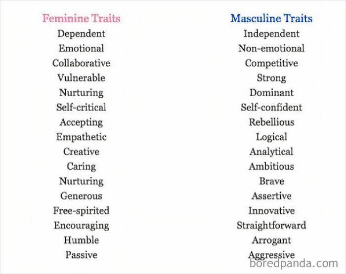List of feminine and masculine traits comparing characteristics of men and women