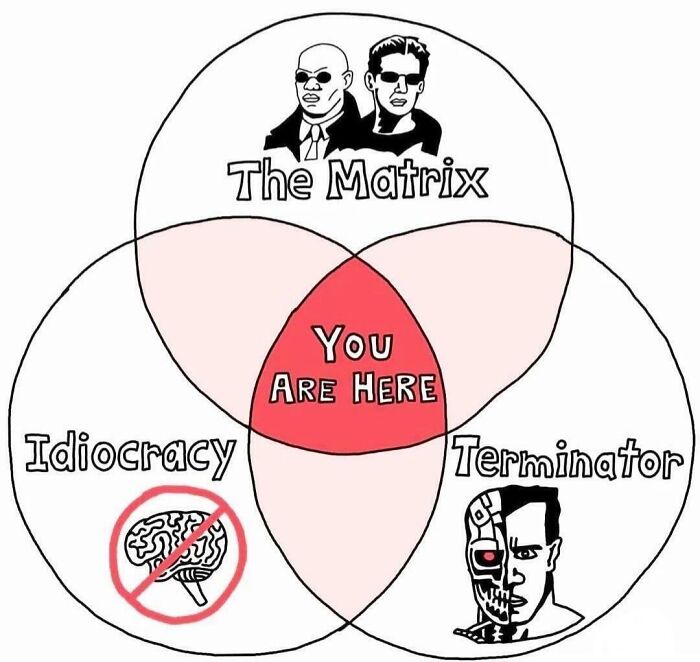 Venn diagram showing dystopia crossover between The Matrix, Idiocracy, Terminator with you are here