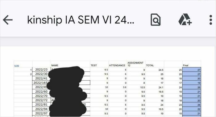 A screenshot of a digital grade sheet with student names blacked out, showing test scores and final grades, depicting toxic teachers.