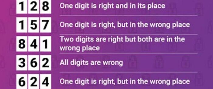 A logic brain puzzle presenting five rows of three-digit numbers with clues about the correctness and placement of digits.