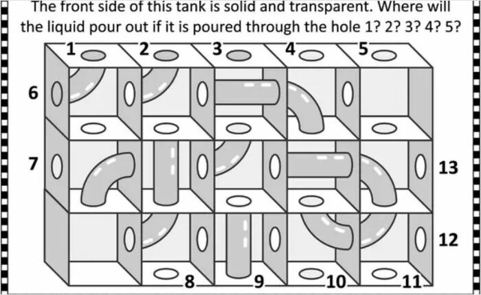 A brain puzzle image depicting a transparent tank with an intricate system of pipes, challenging where liquid will pour out.