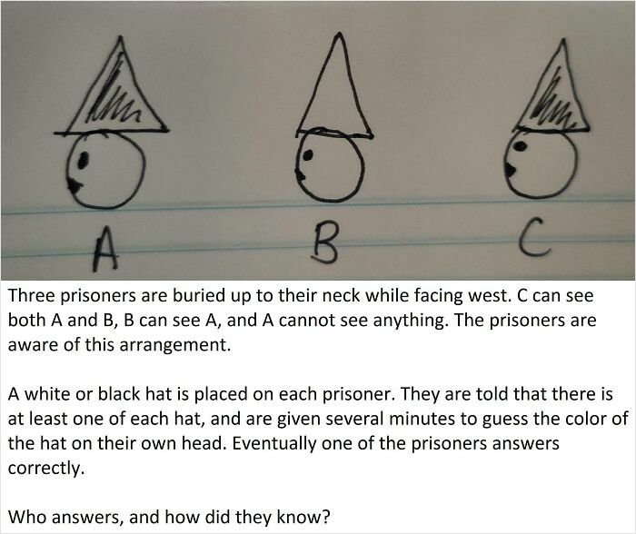 A challenging brain puzzle illustrating three prisoners (A, B, C) with hats, requiring a logical deduction.