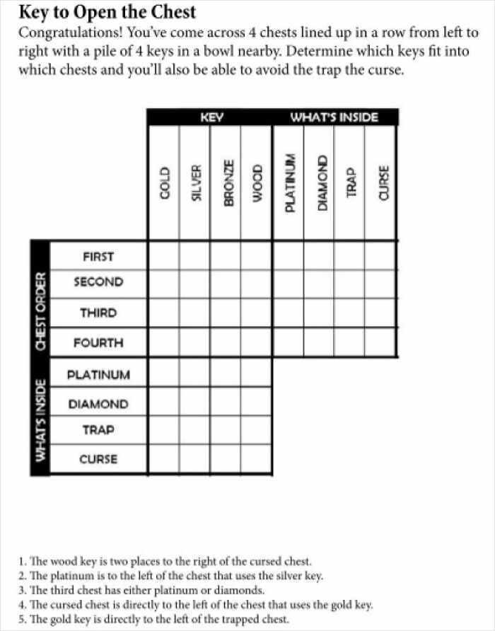 A logic grid brain puzzle to open chests by matching keys to their contents.