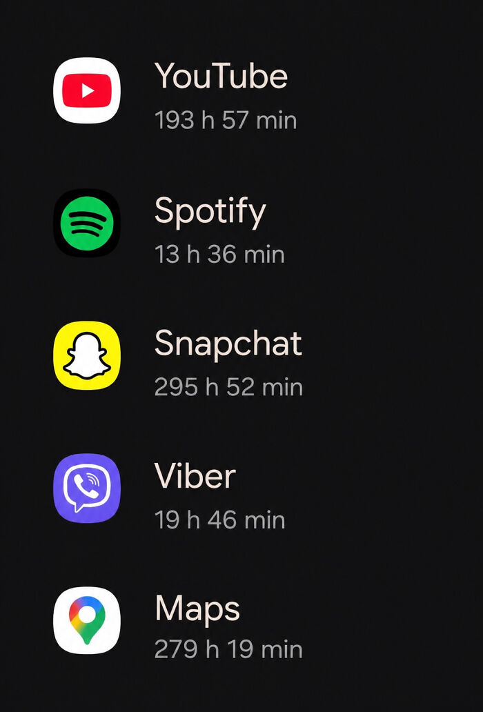 Weird internet moment captured in a screenshot showing excessive screen time for various phone apps.
