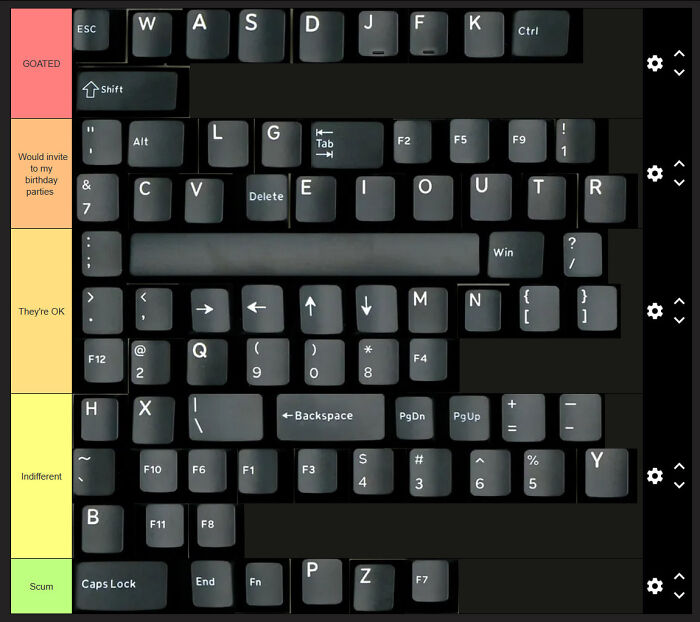 A keyboard arranged into a tier list, categorizing keys by interest, from GOATED to Scum, a weirdly invested ranking.