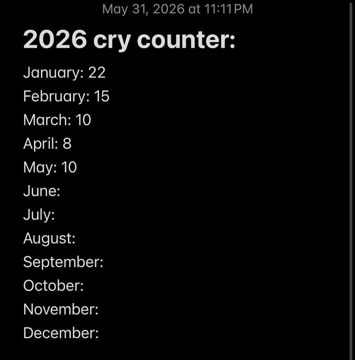 A 2026 cry counter with monthly tallies, an image from the “Not Interesting” community collection.