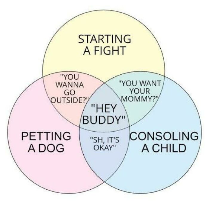 A Venn diagram showing overlapping phrases for starting a fight, petting a dog, and consoling a child, perfect for entertaining when bored at work.