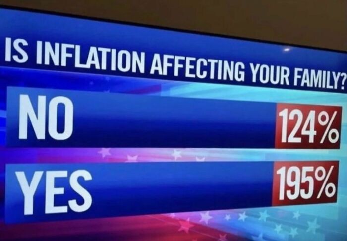 A TV poll about inflation with absurd percentages, a humorous image among miscellaneous posts to entertain when bored.