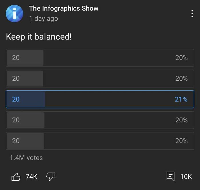 A Mad Lad keeping the numbers balanced in a poll with slightly off percentages.