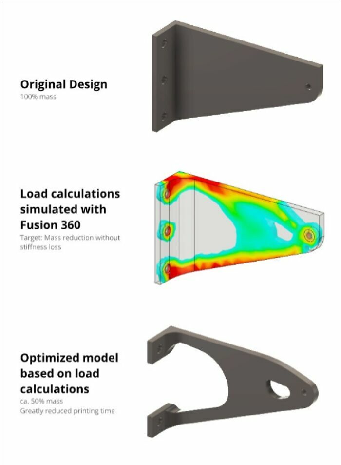 An illustration depicting an original design, Fusion 360 load calculations, and an optimized 3D print model, showing functional design improvements.
