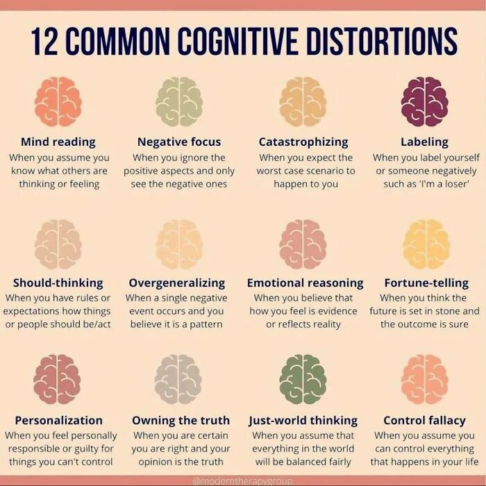 A chart showing 12 common cognitive distortions to help decide faster and understand complex things.