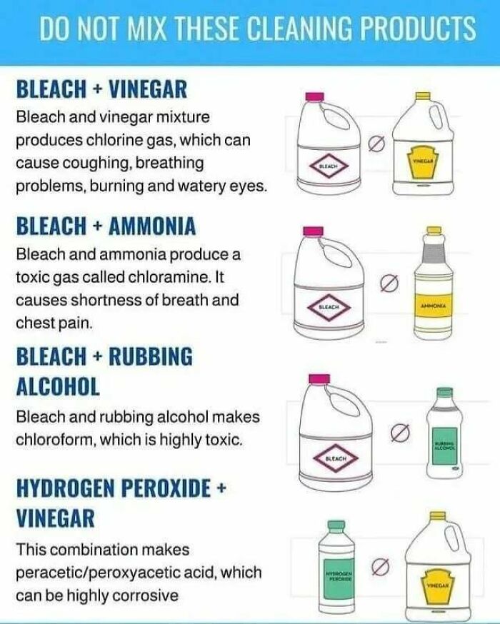 A chart warning against mixing cleaning products, a complex safety topic, to help decide faster what not to do.