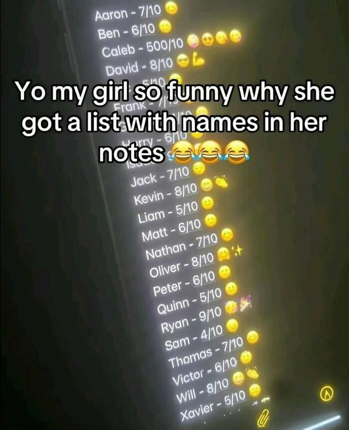 Funny list of names with ratings in phone notes