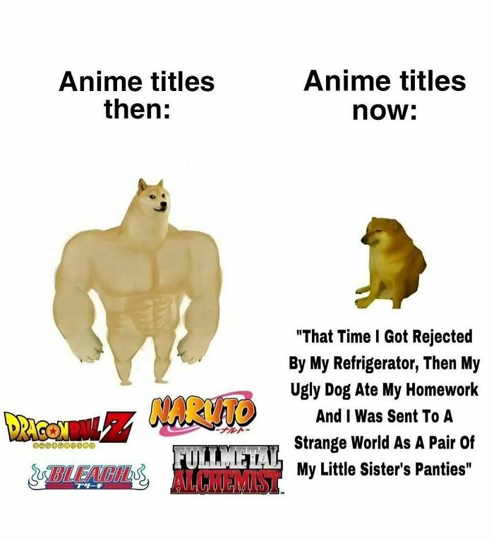 Comparison of strong classic anime titles versus long modern anime titles