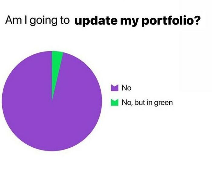 Design humor pie chart showing designers rarely update their portfolio.