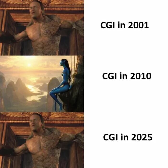 Comparison of CGI quality in 2001, 2010, and predicted 2025 showing movie character visuals