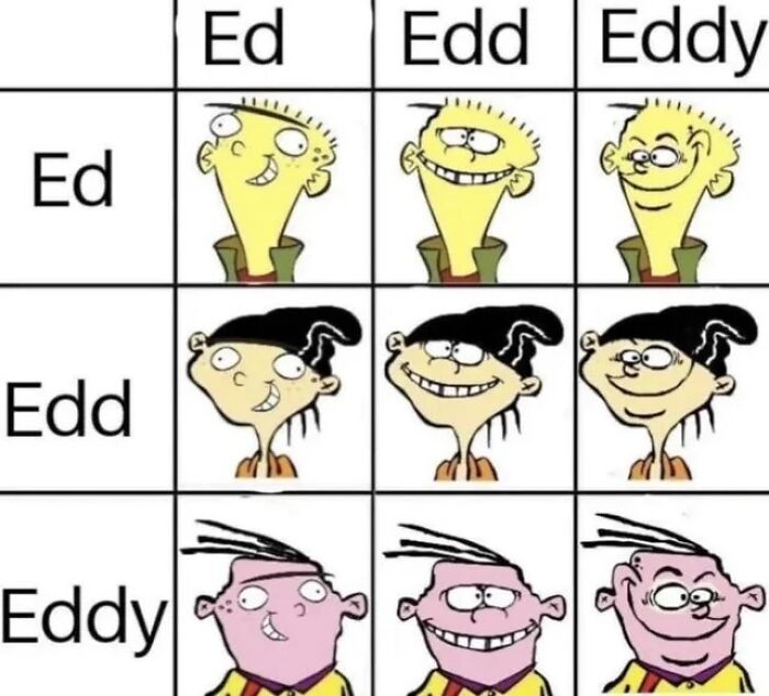 Ed Edd Eddy cartoon character comparison grid
