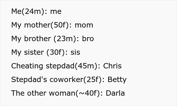 Screenshot text: Me (24m), My mother (50f), My brother (23m), My sister (30f), Cheating stepdad (45m): Chris, Stepdads coworker (25f): Betty, The other woman (~40f): Darla. Siblings take brutal revenge on cheater stepdad. Screenshot text: Me (24m), My mother (50f), My brother (23m), My sister (30f), Cheating stepdad (45m): Chris, Stepdads coworker (25f): Betty, The other woman (~40f): Darla. Siblings take brutal revenge on cheater stepdad.