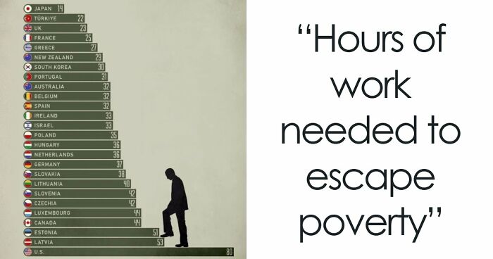 75 Fascinating Charts To Help You Understand The World Better (New Pics)